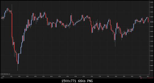 GBPNZD (12 Minute) 2022_05_07 (8_58_08 AM).jpg‏