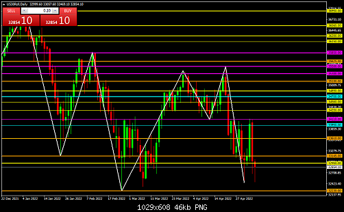     

:	US30RollDaily.png
:	4
:	46.4 
:	544870