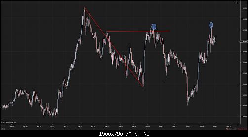 EURAUD (48 Minute) 2022_05_08 (6_27_53 PM).jpg‏