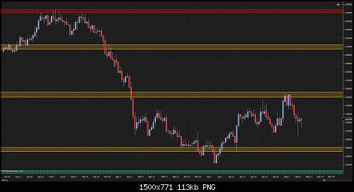GBPNZD (720 Minute) 2022_05_08 (7_42_53 PM).jpg‏