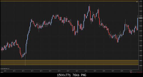 GBPNZD (120 Minute) 2022_04_29 (7_43_50 PM).jpg‏