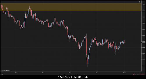 GBPNZD (24 Minute) 2022_05_08 (7_44_44 PM).jpg‏