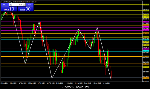     

:	US30RollDaily.png
:	73
:	45.4 
:	544921