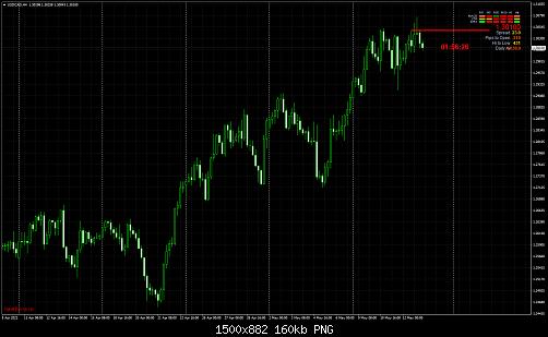 USDCADH4.jpg‏