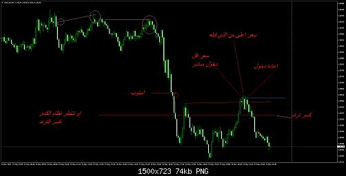 USDCADM5.jpg‏