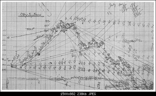 Gann-1.jpg‏