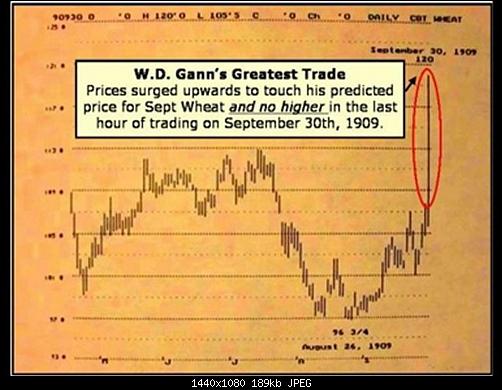 gann2.jpg‏