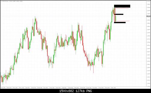 USDCADDaily1.jpg‏