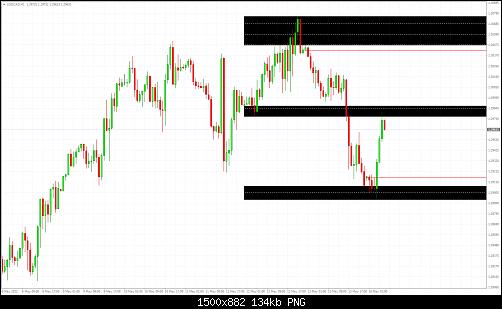 USDCADH1.jpg‏