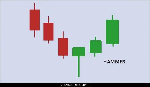 hammer-ed-1.jpg‏