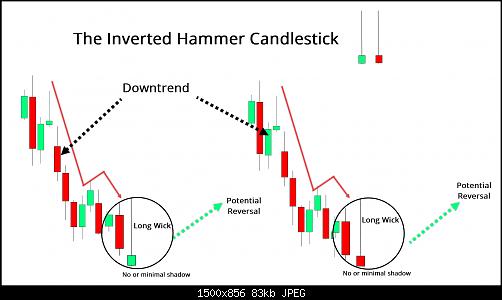 Inverted-Hammer-Candlestick-Pattern.jpg‏