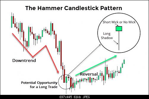 Hammer-Pattern-Basics.jpg‏