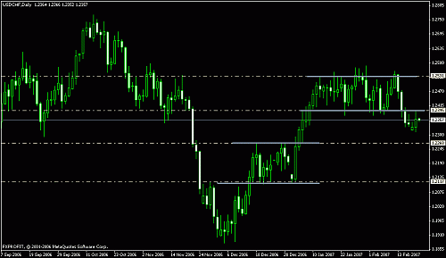 usdchf20022007.gif‏