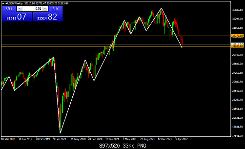     

:	#US30Weekly.png
:	51
:	32.8 
:	545150