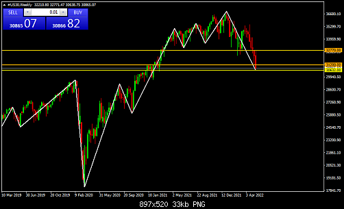     

:	#US30Weekly.png
:	1
:	33.0 
:	545158