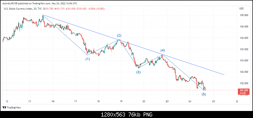     

:	DXY_2022-05-24_18-06-02.png
:	3
:	75.6 
:	545184