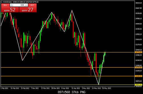     

:	#US30Daily.png
:	3
:	36.8 
:	545264