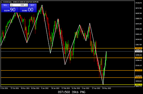     

:	#US30Daily.png
:	4
:	39.3 
:	545290