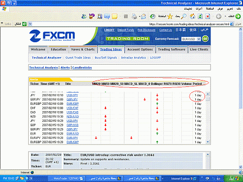 fxcm.GIF‏