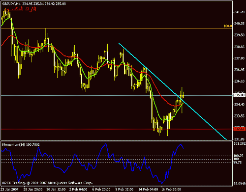 gbpjpy.gif‏