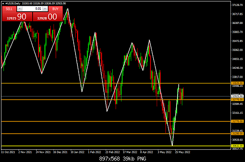     

:	#US30Daily.png
:	2
:	39.1 
:	545388