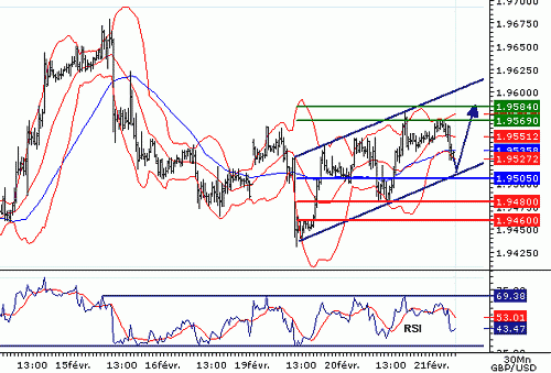 GBPUSD20070221074901.GIF‏