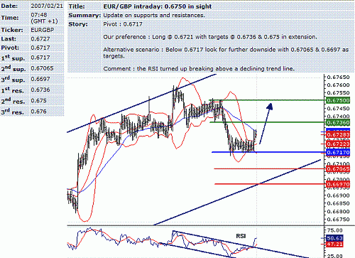 eur-gbp.GIF‏