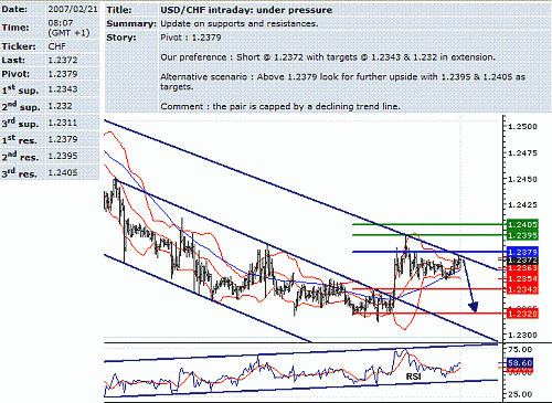 usd-chf.GIF‏