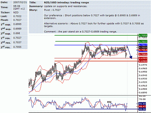 nzd-usd.GIF‏