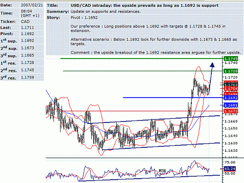 usd-cad.GIF‏