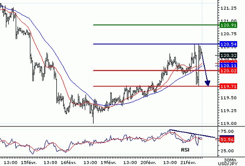 USDJPY20070221081718.GIF‏