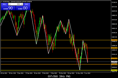     

:	#US30Daily.png
:	1
:	39.3 
:	545547