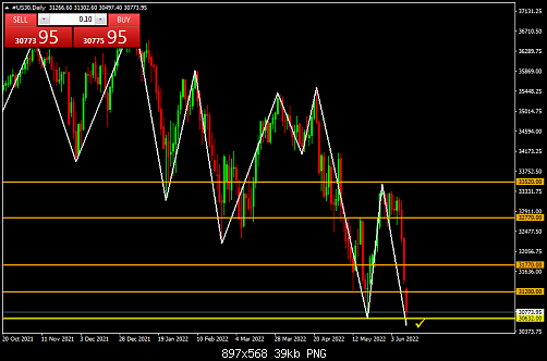     

:	#US30Daily.png
:	1
:	38.5 
:	545569