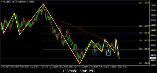 xauusd-h4.png‏