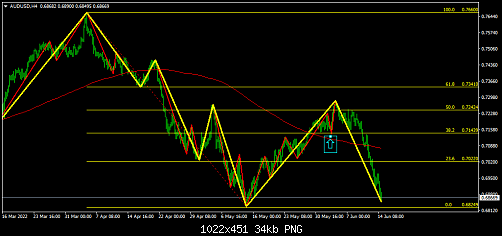 audusd-h4.png‏