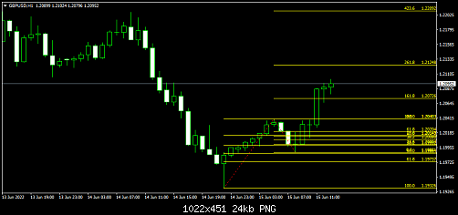 gbpusd-h1.png‏