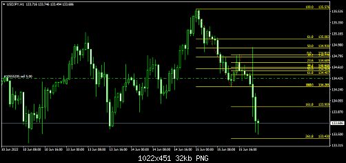 usdjpy-h1.png‏