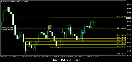 gbpjpy-h11.png‏