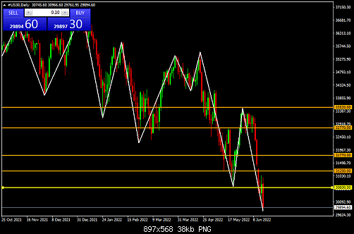     

:	#US30Daily.png
:	9
:	38.4 
:	545626