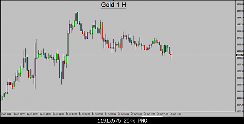     

:	gold 21-6-2022 1h.png
:	5
:	25.4 
:	545713