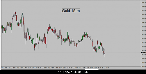     

:	gold 21-6-2022 15 m.png
:	2
:	29.6 
:	545714