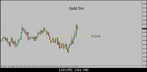     

:	gold 5m a.png
:	3
:	22.7 
:	545715