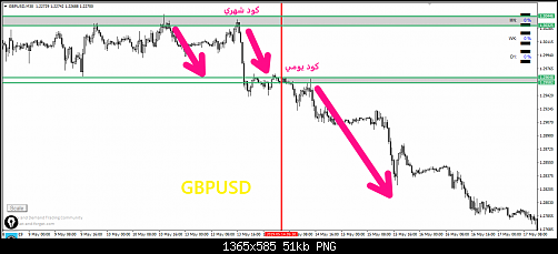     

:	GBPUSD .PNG
:	71
:	51.3 
:	545834