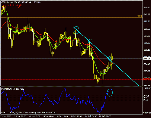 gbpjpy.gif‏