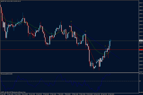 gbp-jpy.gif‏