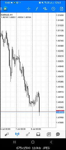 Screenshot_20220708-094801_MetaTrader 4.jpg‏