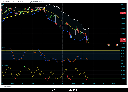 CADJPY_2022-08-01_07-44-23.png‏