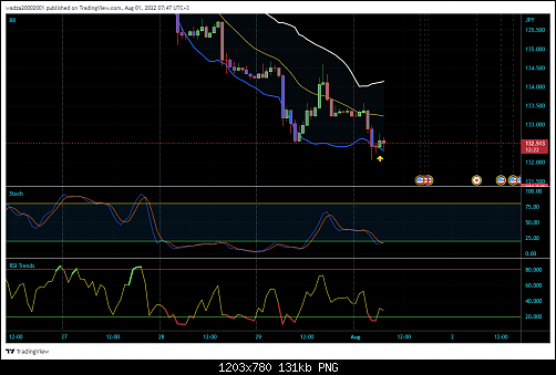 USDJPY_2022-08-01_07-47-38.png‏