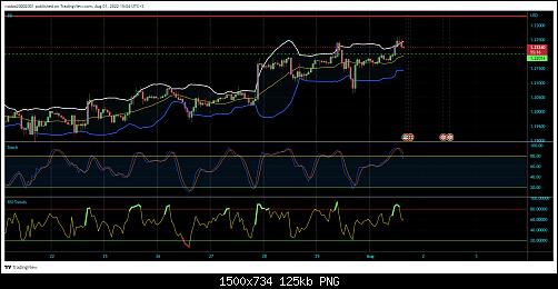 GBPUSD_2022-08-01_15-04-44.jpg‏