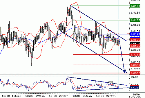 EURUSD20070222075457.GIF‏